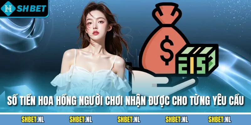 Số tiền hoa hồng người chơi nhận được cho từng điều kiện